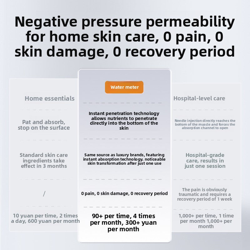 Electric Hydro-Light Skin Care Device