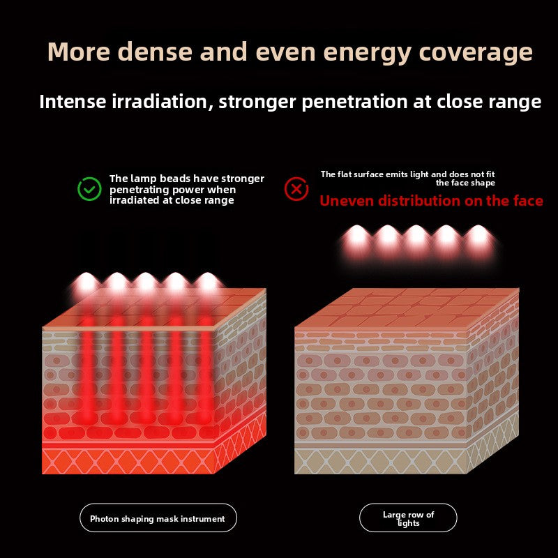 LUMIA-AI? | Intelligent 7-in-1 LED Phototherapy System